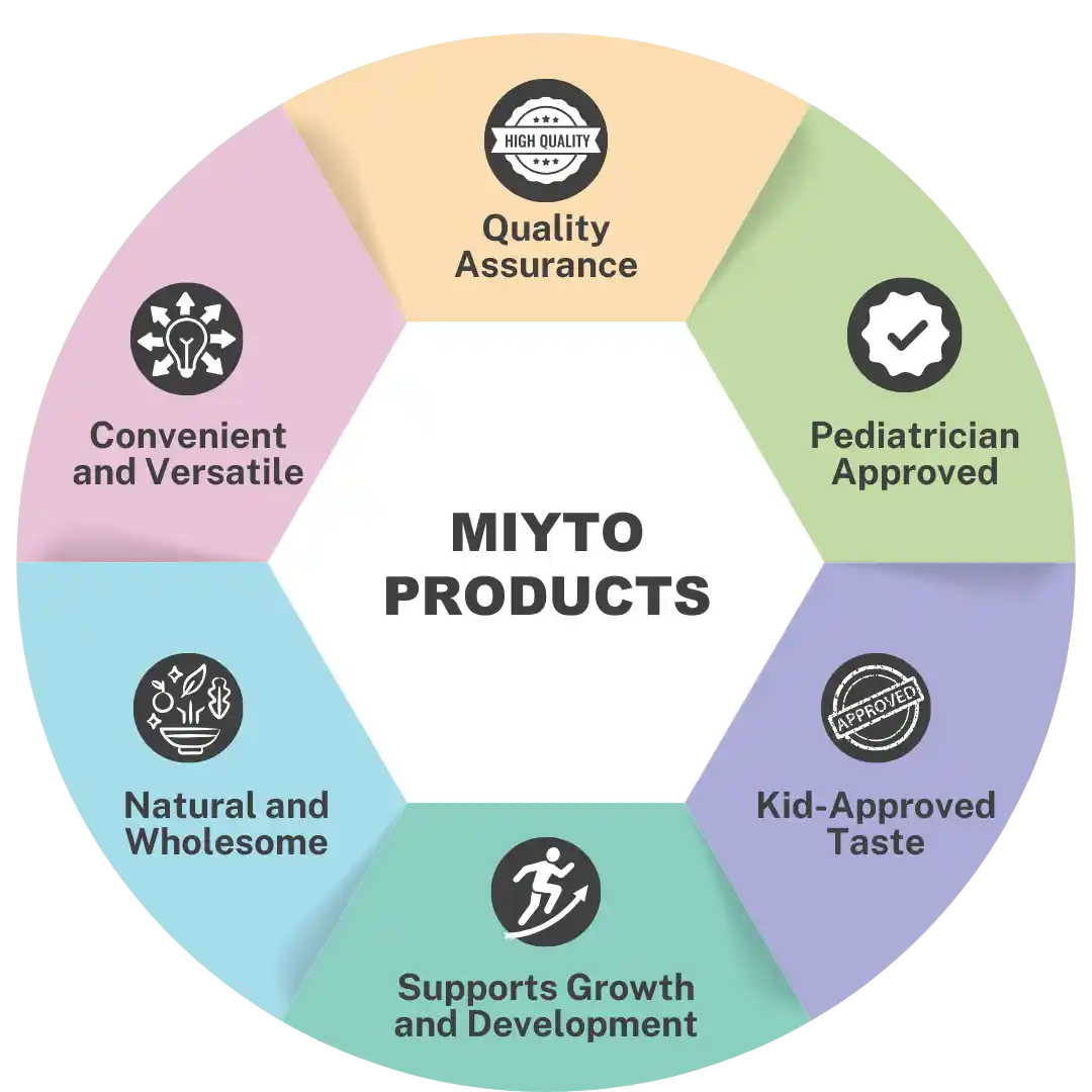 Miyto Products